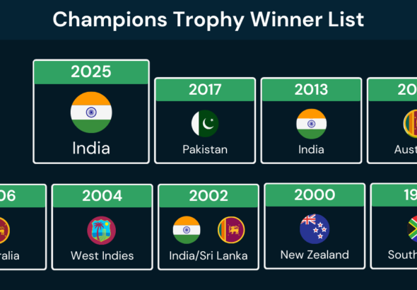 ICC-Champions-Trophy-Winners-List