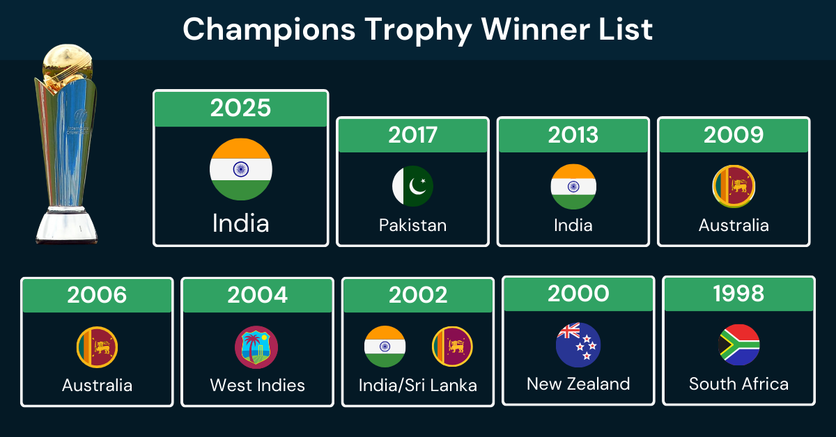 ICC-Champions-Trophy-Winners-List